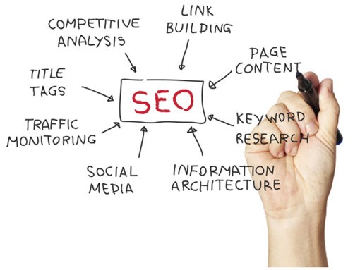 Colorado Search Engine Optimization Company
